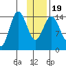 Tuxedni Channel tide chart for Sunday, January 19, 2025