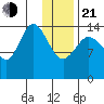 Tuxedni Channel tide chart for Tuesday, January 21, 2025