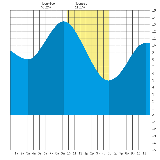 Tuxedni Channel tide chart for Thursday, January 23, 2025
