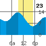 Tuxedni Channel tide chart for Thursday, January 23, 2025