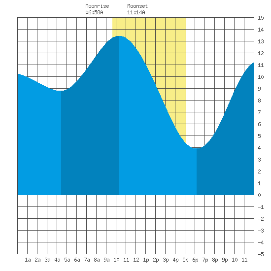 Tuxedni Channel tide chart for Friday, January 24, 2025