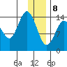 Tuxedni Channel tide chart for Wednesday, January 8, 2025