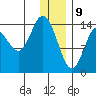 Tuxedni Channel tide chart for Thursday, January 9, 2025