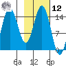 Tuxedni Channel tide chart for Wednesday, February 12, 2025