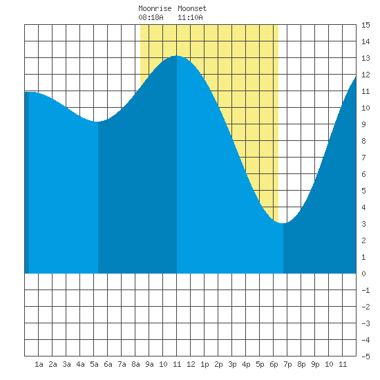 Tuxedni Channel tide chart for Sunday, February 23, 2025