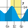 Tuxedni Channel tide chart for Friday, February 7, 2025