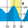Tuxedni Channel tide chart for Saturday, February 8, 2025