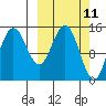 Tuxedni Channel tide chart for Tuesday, March 11, 2025