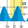 Tuxedni Channel tide chart for Wednesday, March 12, 2025
