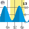 Tuxedni Channel tide chart for Thursday, March 13, 2025