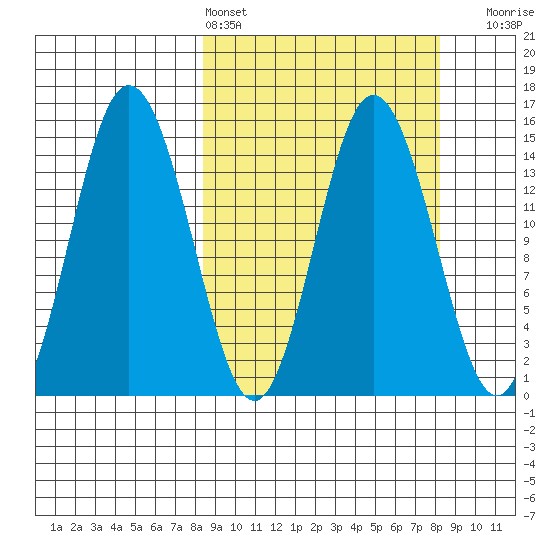 Tuxedni Channel tide chart for Saturday, March 15, 2025
