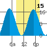 Tuxedni Channel tide chart for Saturday, March 15, 2025