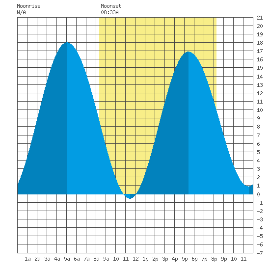 Tuxedni Channel tide chart for Sunday, March 16, 2025