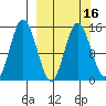 Tuxedni Channel tide chart for Sunday, March 16, 2025