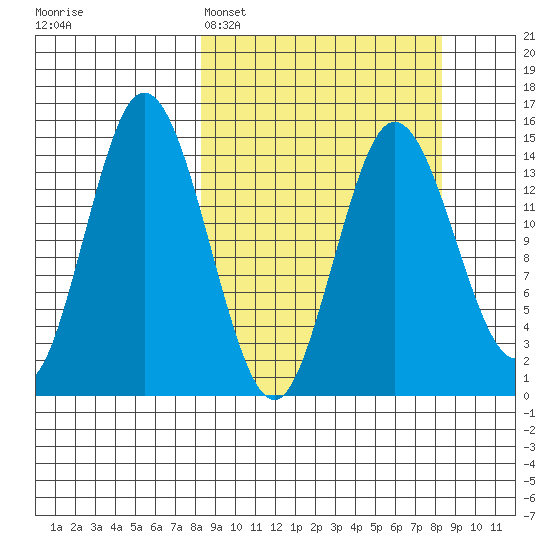Tuxedni Channel tide chart for Monday, March 17, 2025