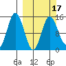 Tuxedni Channel tide chart for Monday, March 17, 2025