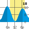 Tuxedni Channel tide chart for Tuesday, March 18, 2025