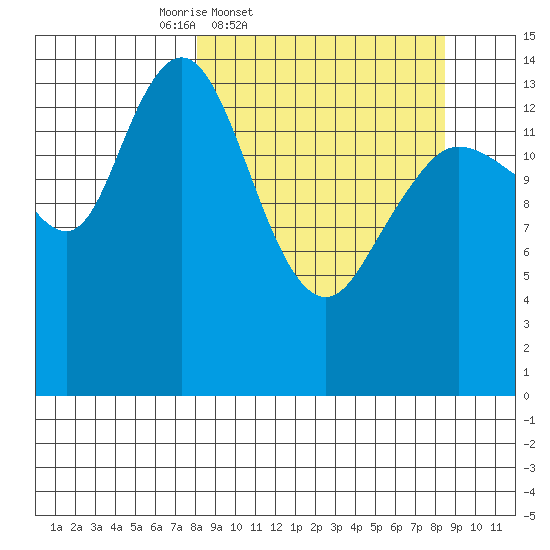 Tuxedni Channel tide chart for Friday, March 21, 2025