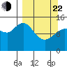 Tuxedni Channel tide chart for Saturday, March 22, 2025