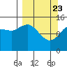 Tuxedni Channel tide chart for Sunday, March 23, 2025