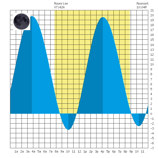 Tuxedni Channel tide chart for Saturday, March 29, 2025