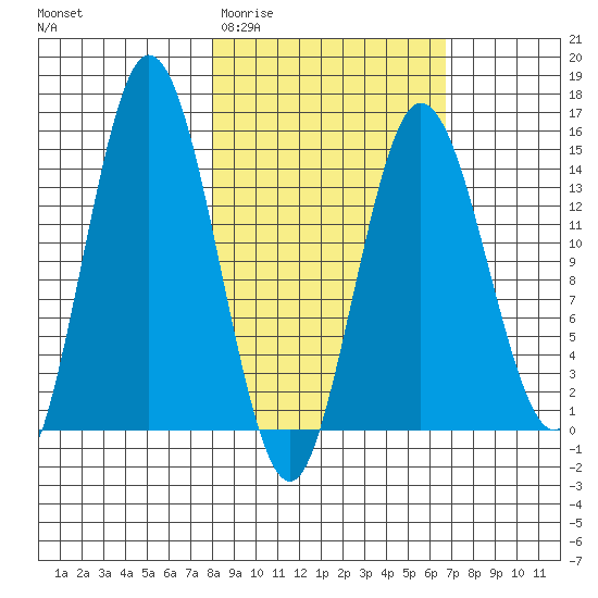 Tuxedni Channel tide chart for Monday, March 3, 2025