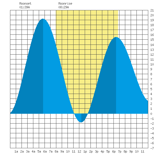 Tuxedni Channel tide chart for Tuesday, March 4, 2025