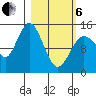 Tuxedni Channel tide chart for Thursday, March 6, 2025