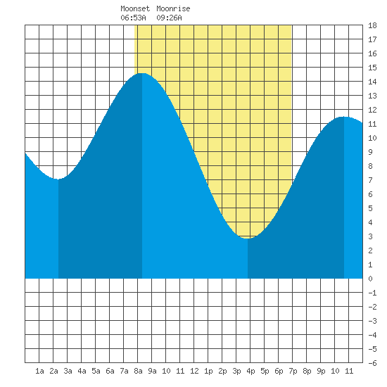 Tuxedni Channel tide chart for Friday, March 7, 2025