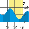 Tuxedni Channel tide chart for Friday, March 7, 2025