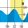 Tuxedni Channel tide chart for Sunday, March 9, 2025