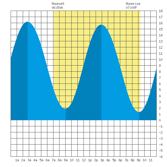 Tuxedni Channel tide chart for Thursday, April 10, 2025