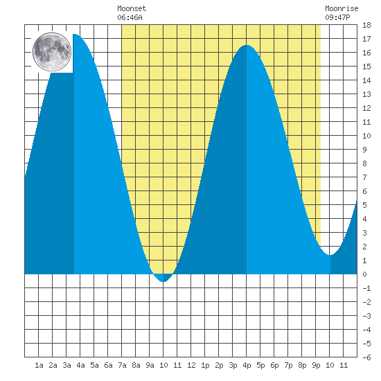 Tuxedni Channel tide chart for Saturday, April 12, 2025