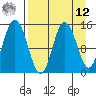 Tuxedni Channel tide chart for Saturday, April 12, 2025