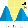 Tuxedni Channel tide chart for Wednesday, April 16, 2025