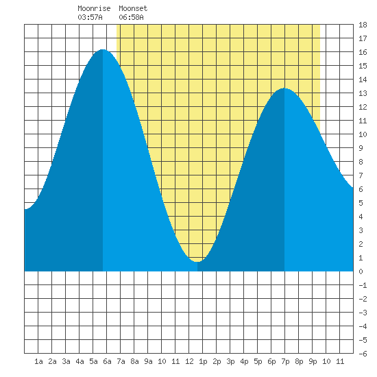 Tuxedni Channel tide chart for Thursday, April 17, 2025