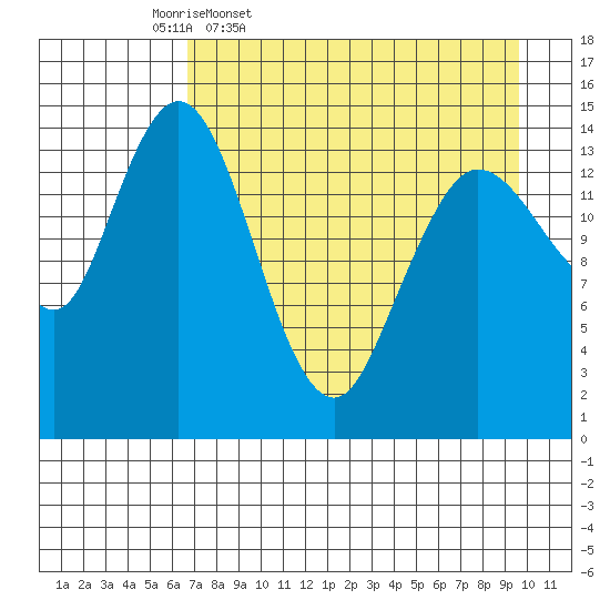 Tuxedni Channel tide chart for Friday, April 18, 2025