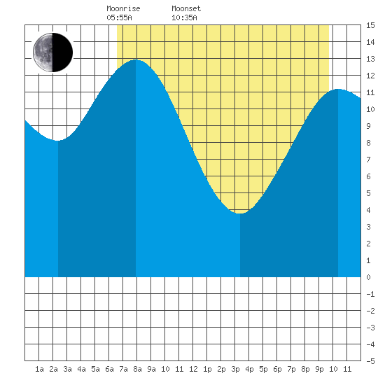 Tuxedni Channel tide chart for Sunday, April 20, 2025