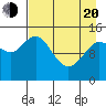Tuxedni Channel tide chart for Sunday, April 20, 2025