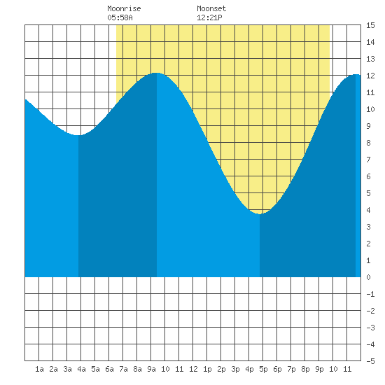 Tuxedni Channel tide chart for Monday, April 21, 2025