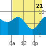 Tuxedni Channel tide chart for Monday, April 21, 2025