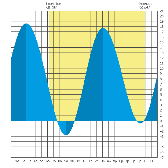 Tuxedni Channel tide chart for Saturday, April 26, 2025