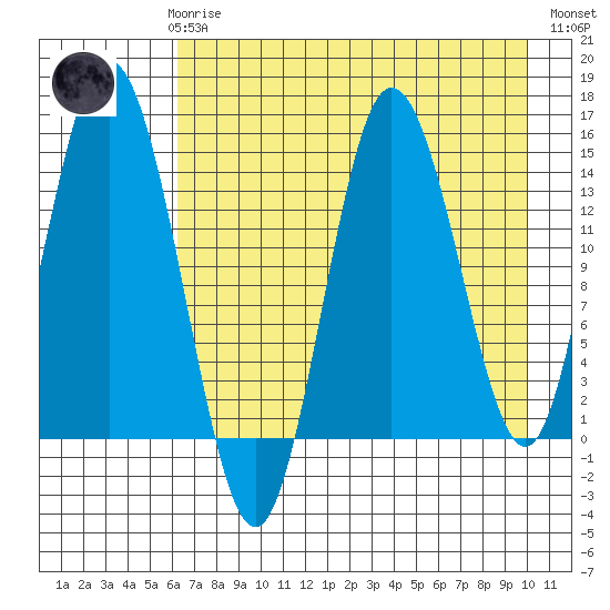 Tuxedni Channel tide chart for Sunday, April 27, 2025