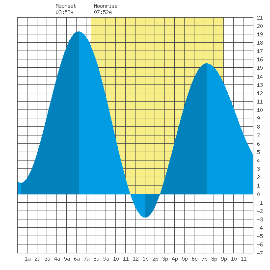 Tuxedni Channel tide chart for Wednesday, April 2, 2025