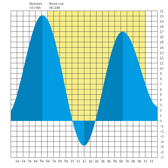 Tuxedni Channel tide chart for Wednesday, April 30, 2025