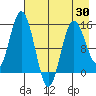 Tuxedni Channel tide chart for Wednesday, April 30, 2025