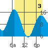 Tuxedni Channel tide chart for Thursday, April 3, 2025