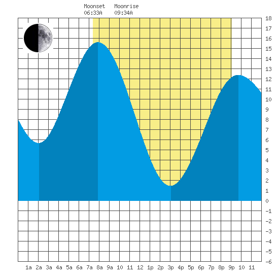 Tuxedni Channel tide chart for Friday, April 4, 2025
