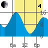Tuxedni Channel tide chart for Friday, April 4, 2025