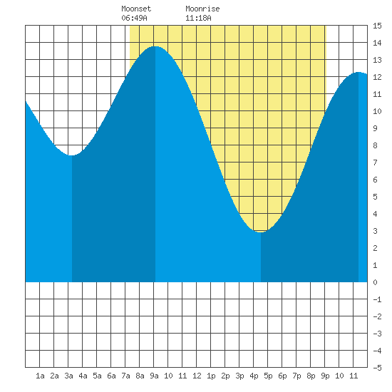Tuxedni Channel tide chart for Saturday, April 5, 2025